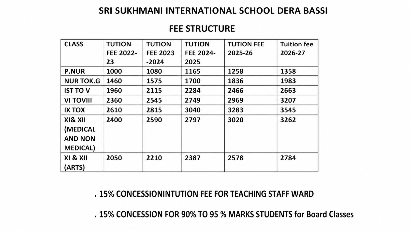 Sri Sukhmani International School Fee Structure